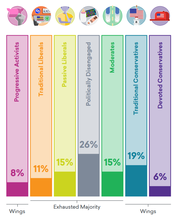 Une infographie représentant les 7 tribus